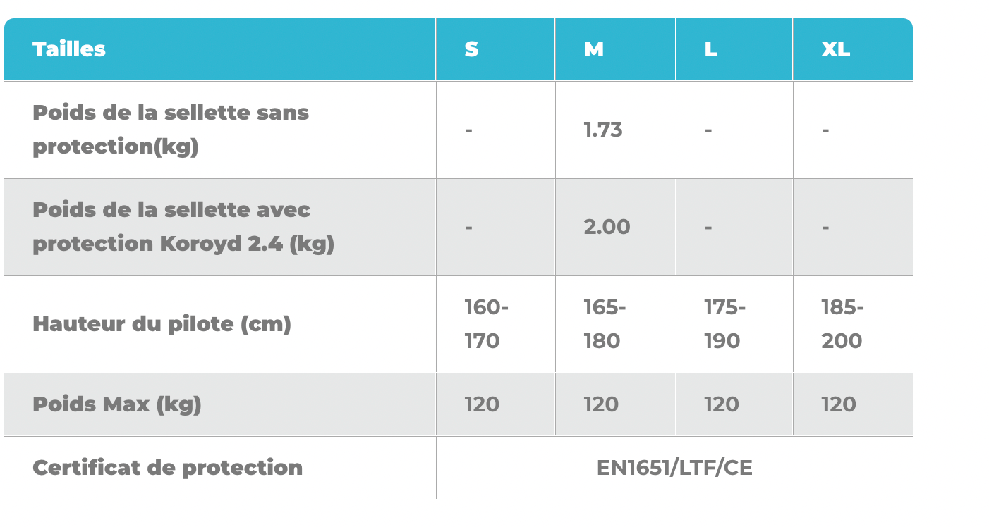 Sellette NEO - RACE UP