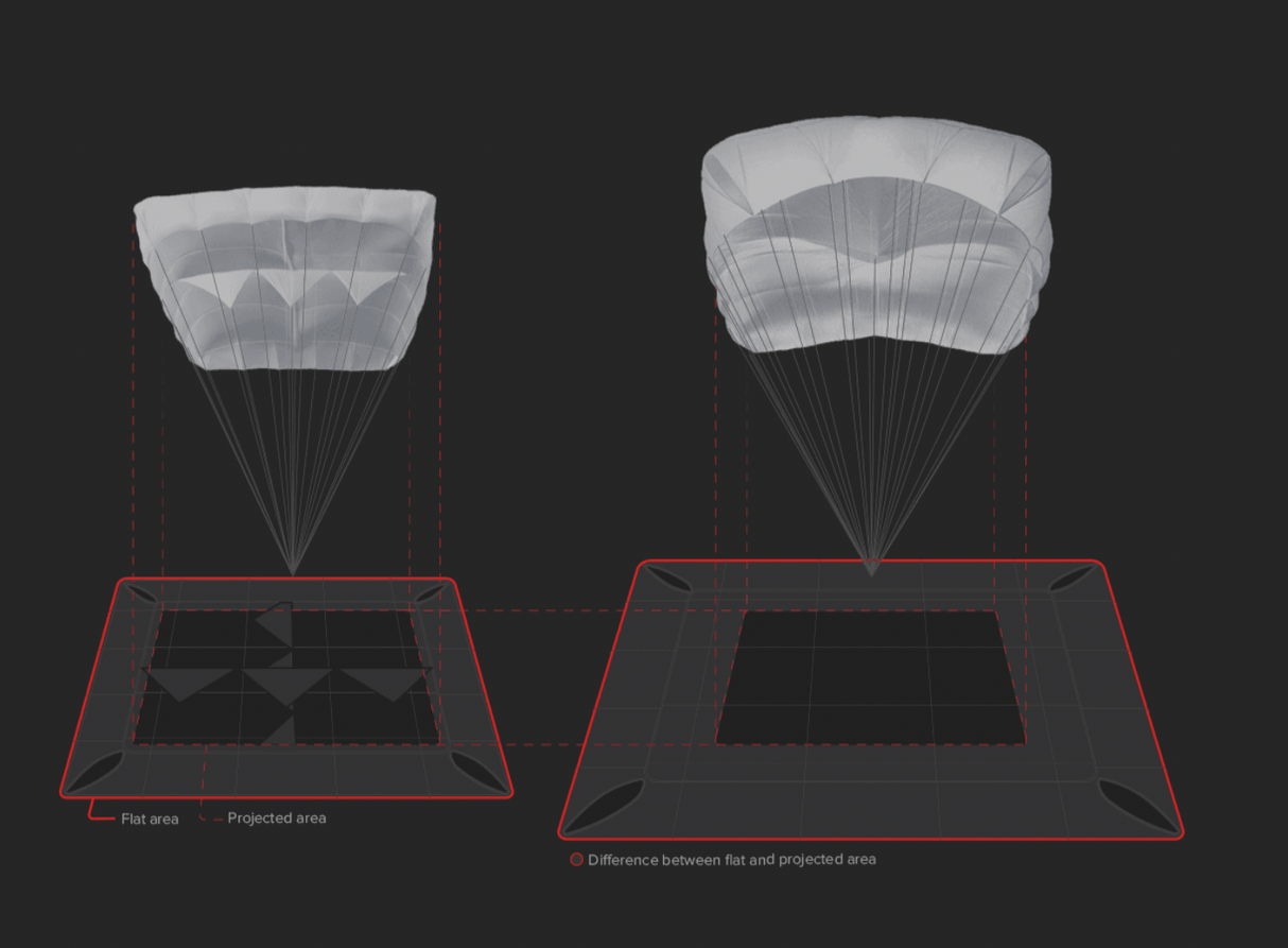 Parachute de secours G-LITE 2 Gin