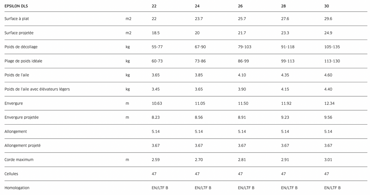 Advance Epsilon DLS Parapente Progression EN-B
