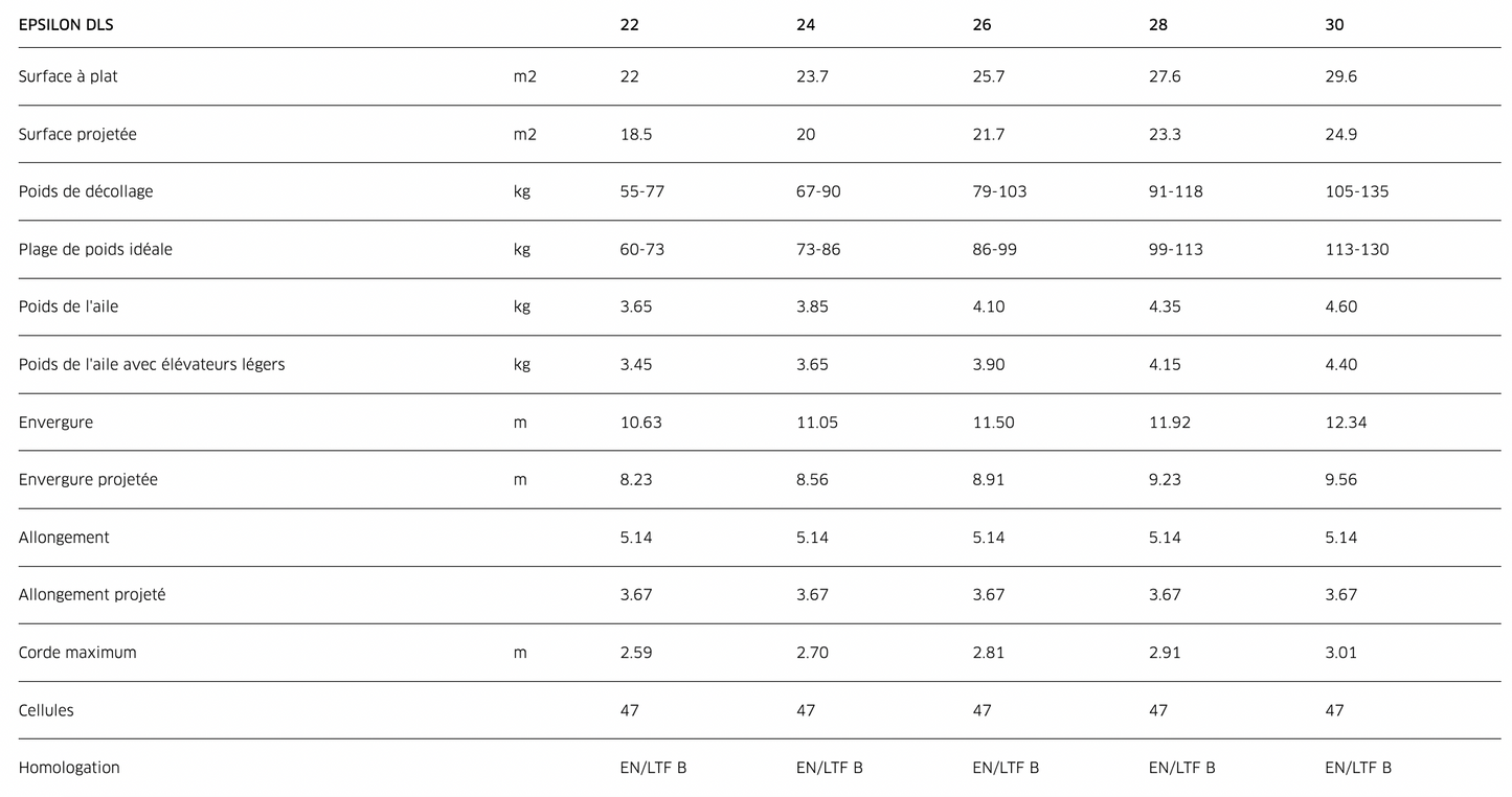Advance EPSILON DLS paraglider