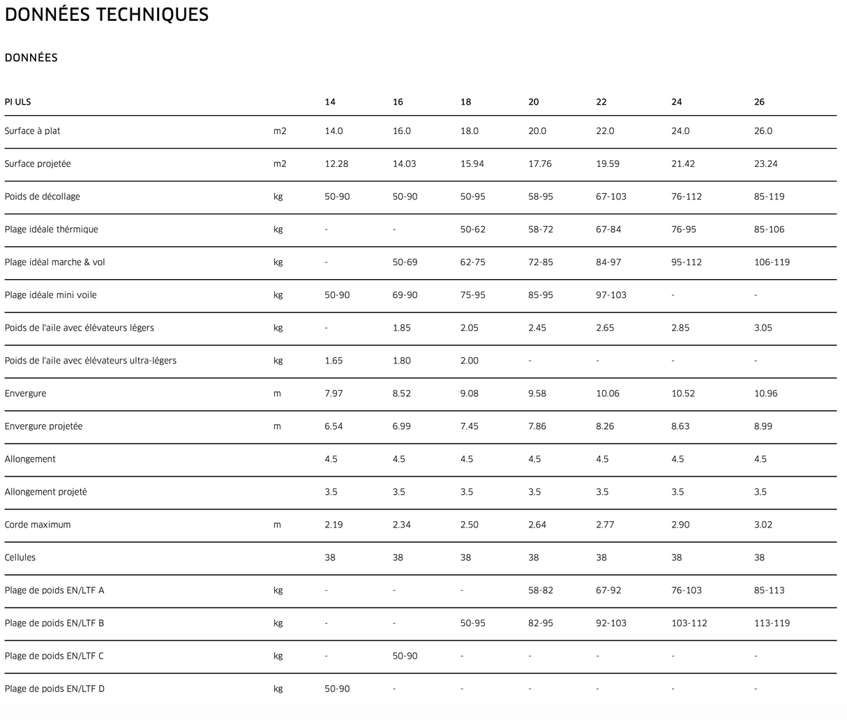 PI ULS Technical Specifications