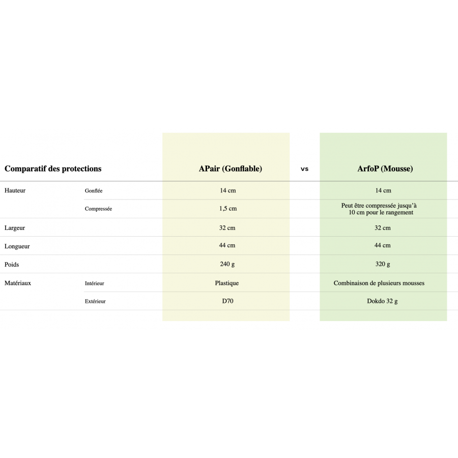 Niviuk APAIR Inflatable Protection for Arrow P and Arrow P2