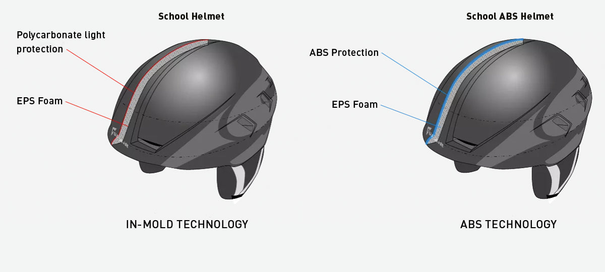 Supair School 2 ABS-Helm