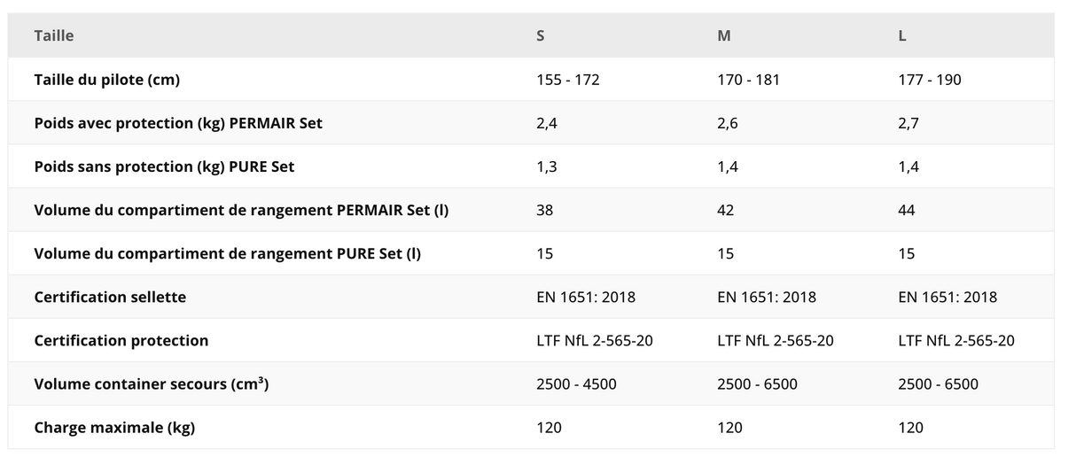 Skywalk BREEZE 2 - Versatile, modular harness