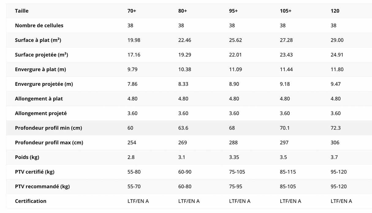 Parapente Skywalk Masala 4