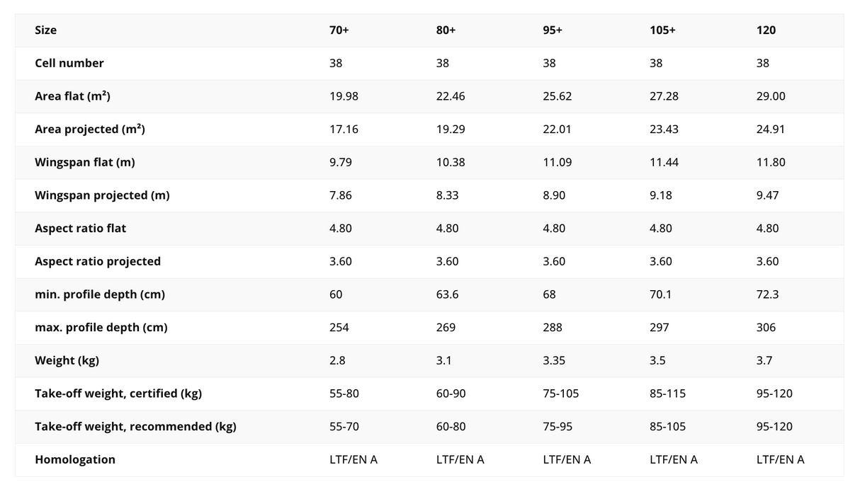 Parapente Skywalk Masala 4