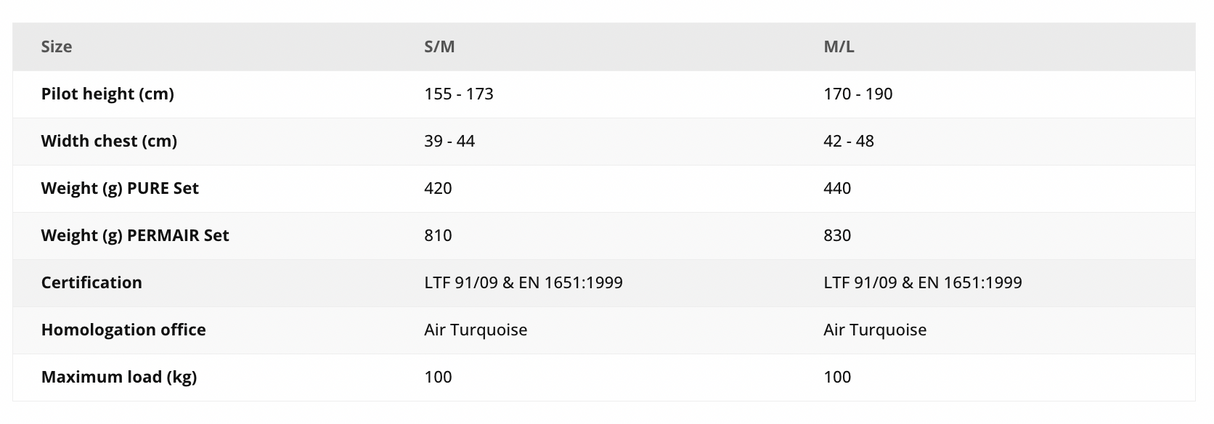 Protection SKYWALK PERMAIR CORE