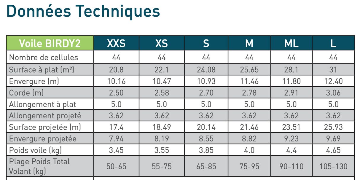 Parapente Supair BIRDY 2