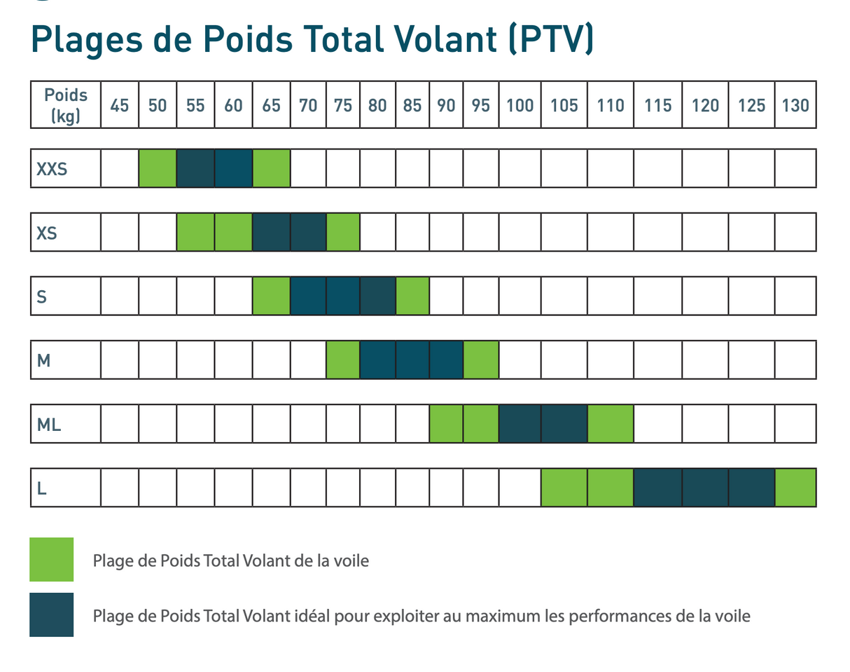 Parapente Supair BIRDY 2