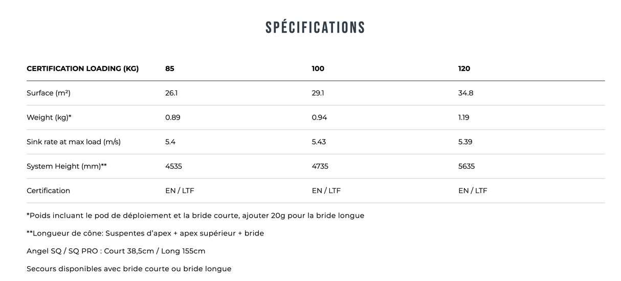 Ozone Angel SQ PRO Parachute de secours light