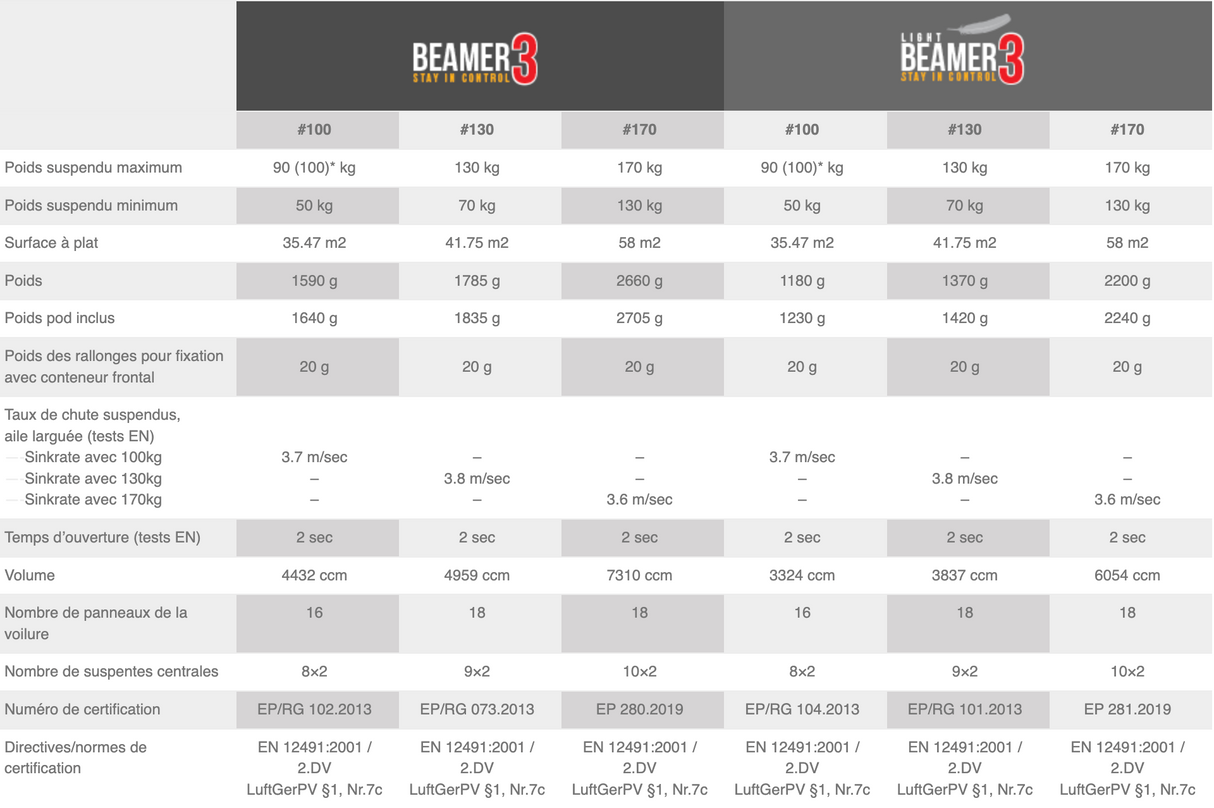 Highadventure Beamer 3 Light Parachute de secours dirigeable