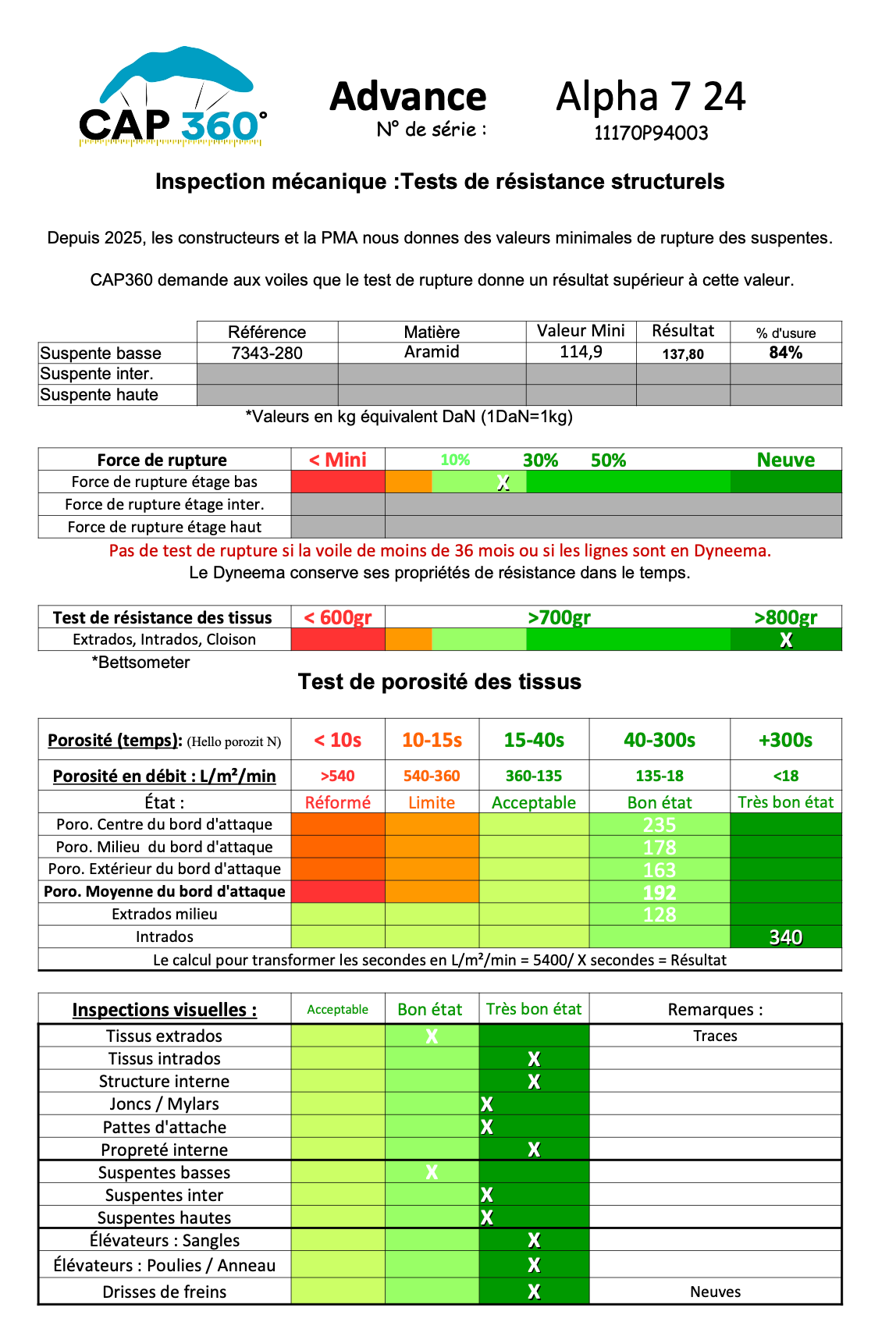 Advance ALPHA 7 Occasion Taille 24 / PTV 60-80kg