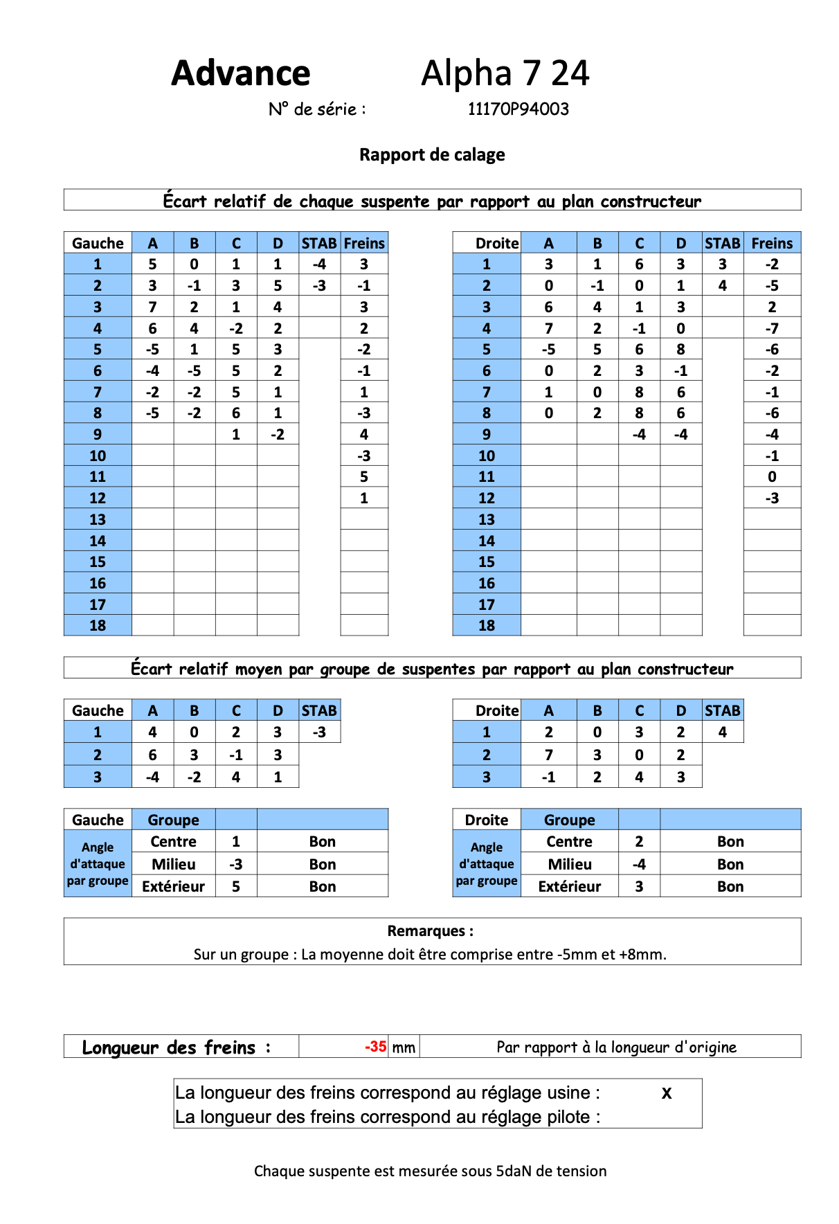 Advance ALPHA 7 Occasion Taille 24 / PTV 60-80kg