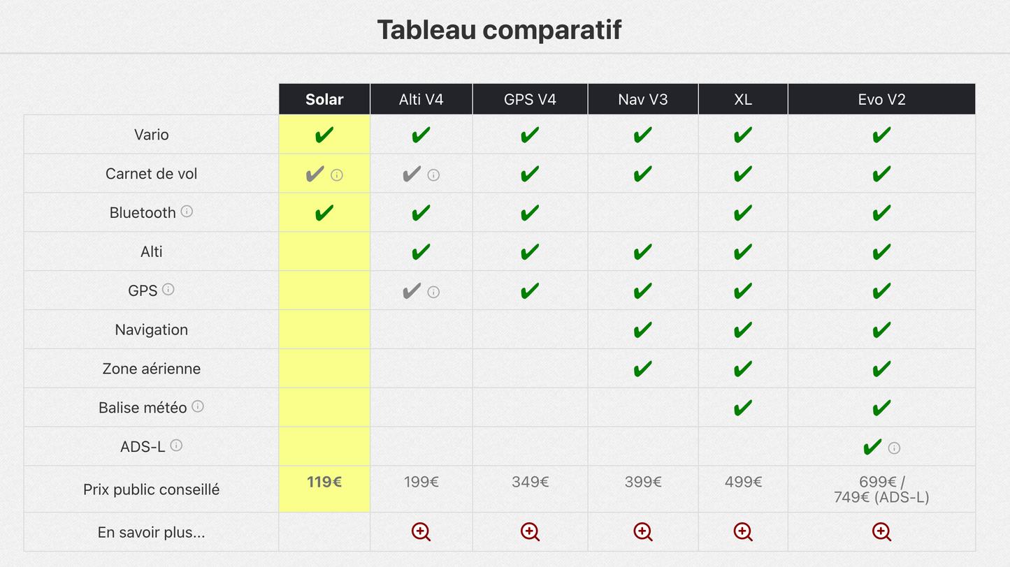 Syride Solar Micro vario solaire ultra léger