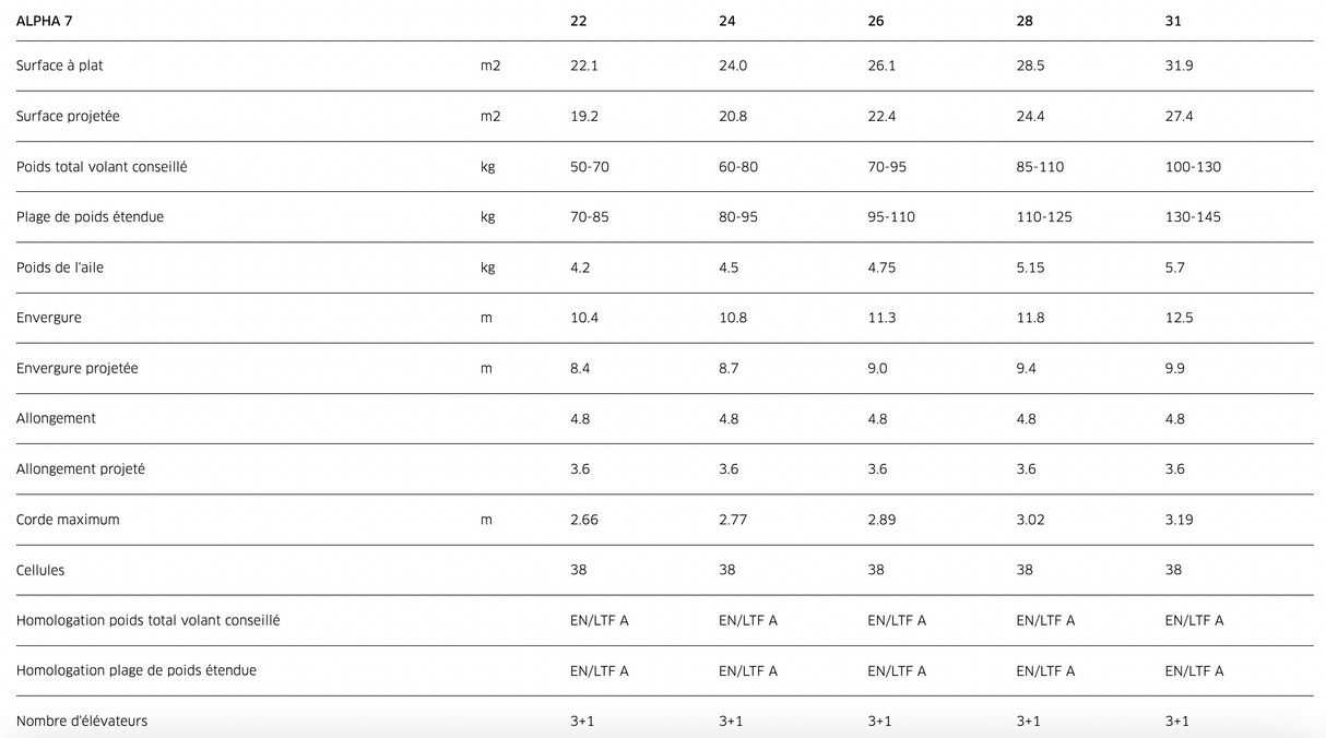 Advance Alpha 7 - EN-A Parapente débutant