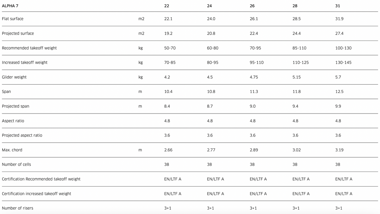 Advance Alpha 7 - EN-A Parapente débutant