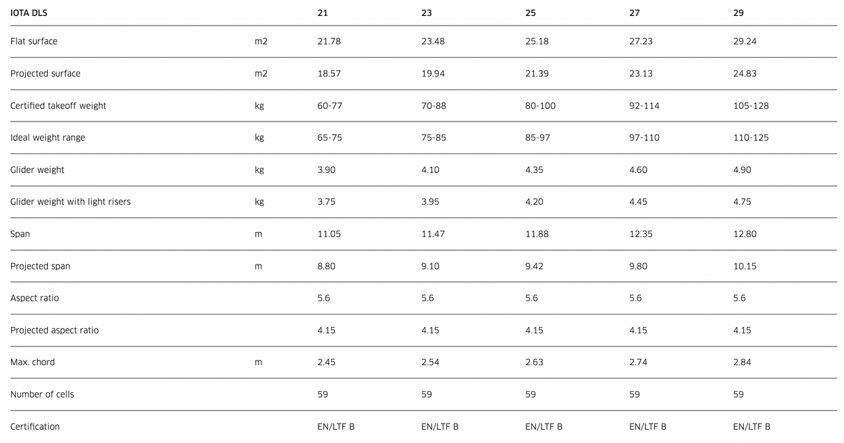 Advance IOTA DLS Parapente EN B léger