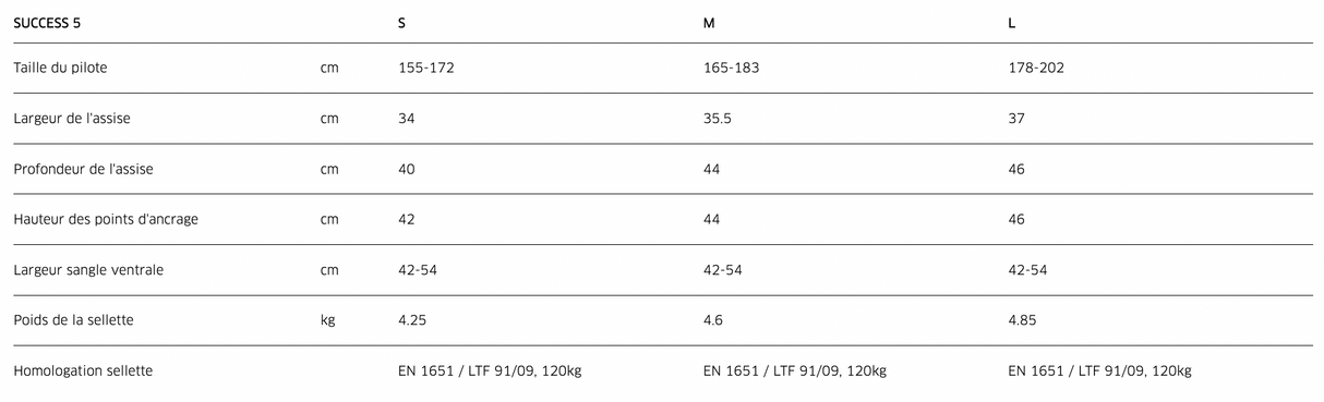 Advance Success 5 Sellette progression  confortable