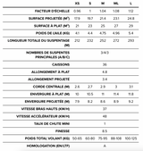 BGD Adam 2 Parapente EN-A pour débutant