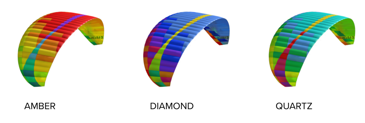 BGD Adam 2 Parapente EN-A pour débutant