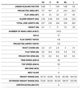 VLE057 - Parapente occasion - BGD - Anda - EN-A - taille ML - bleu - PTV 85-108kg