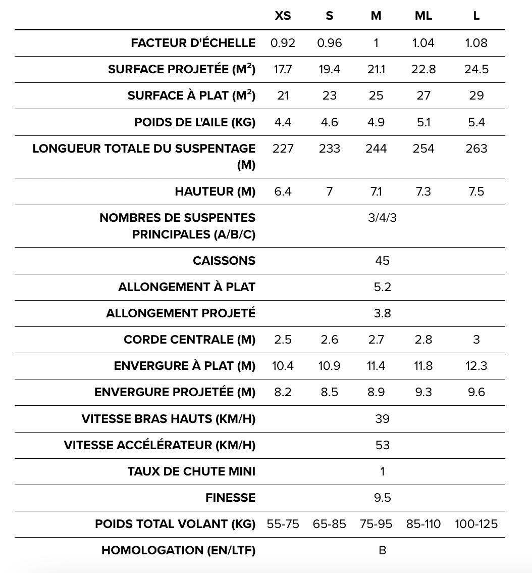 BGD Epic 2 Parapente EN B