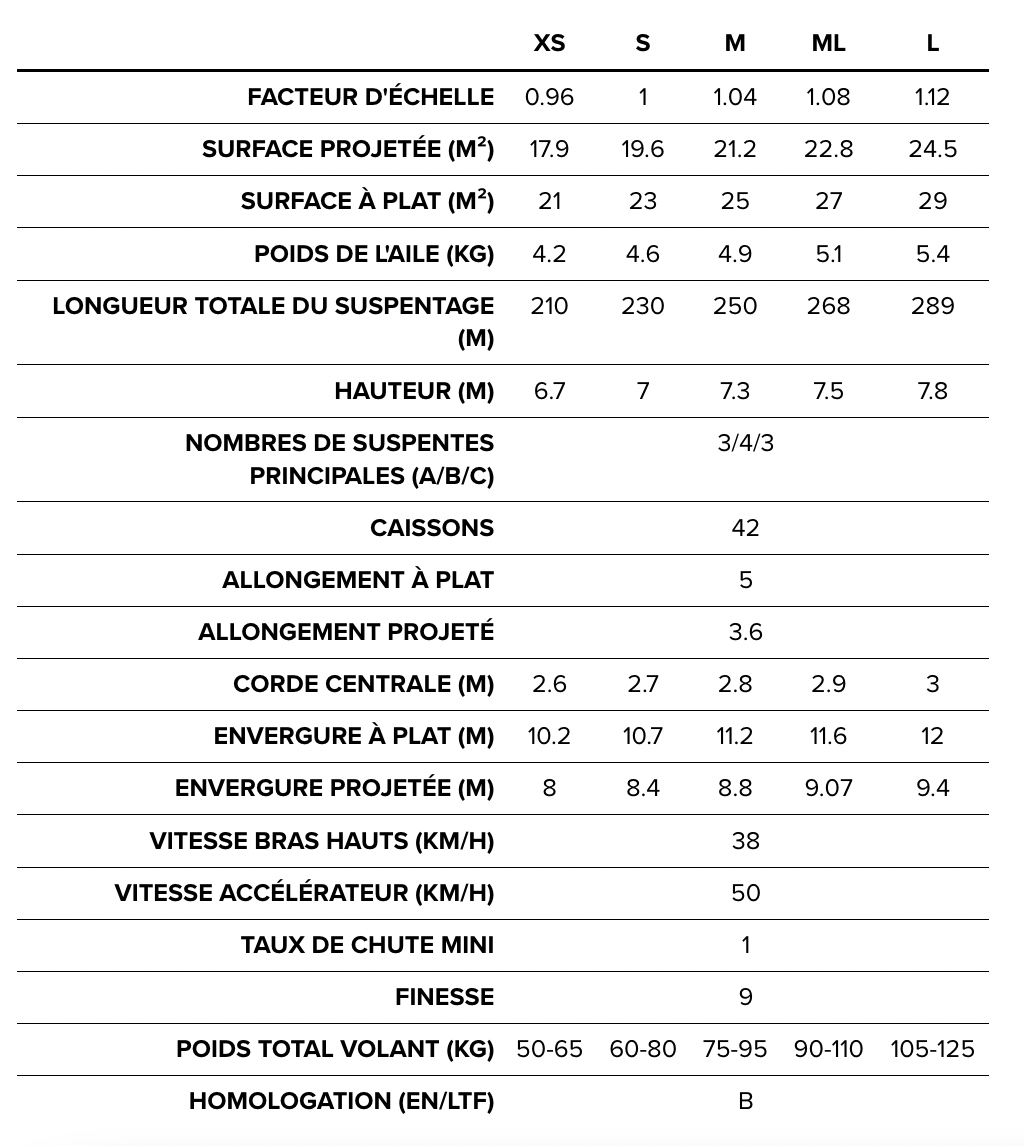 BGD Epic Freestyle Parapente EN B pour débuter l'acro