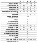 BGD Epic Freestyle Parapente EN B pour débuter l'acro