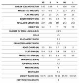 BGD Echo 2 Parapente léger EN-B