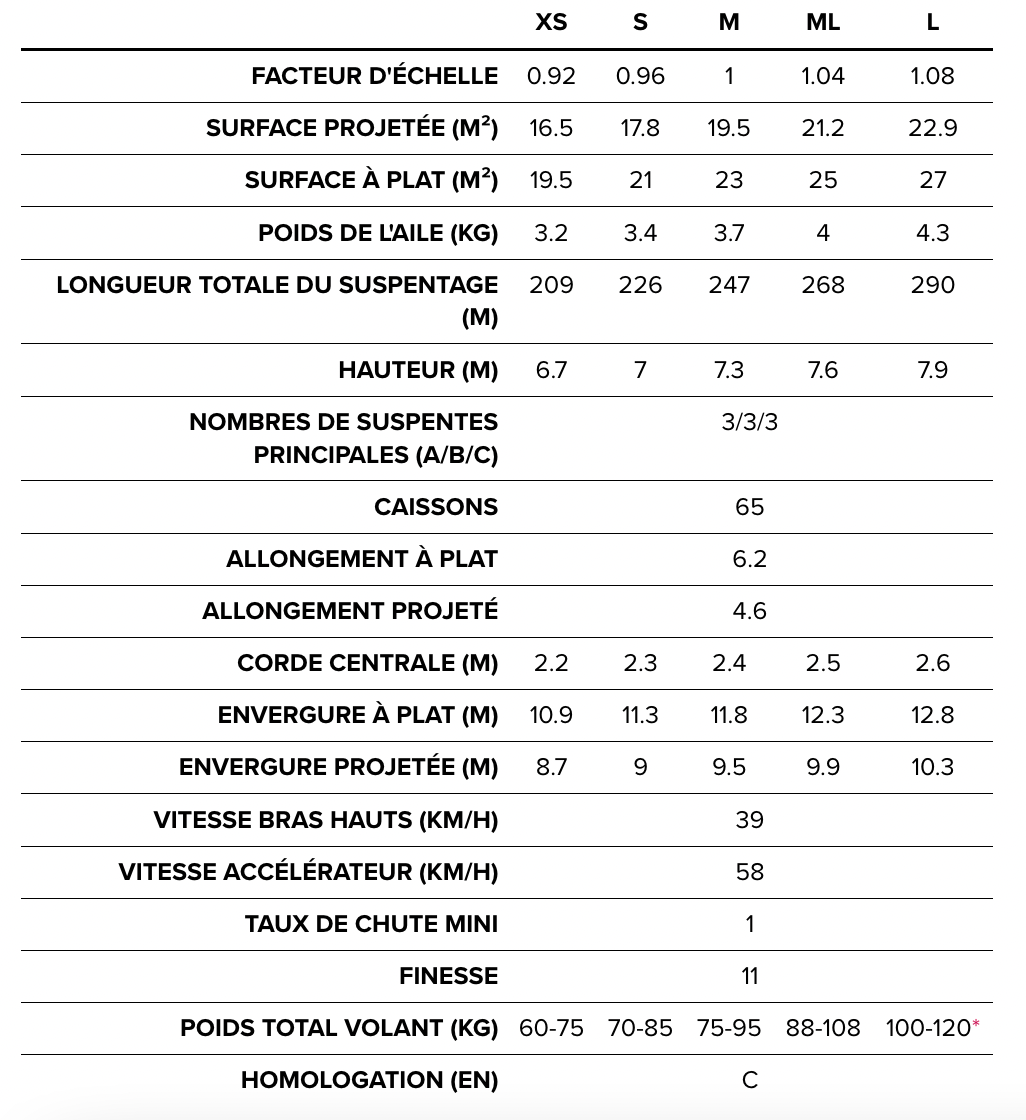 BGD Lynx 2 Parapente EN-C