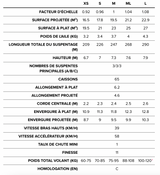 BGD Lynx 2 Parapente EN-C