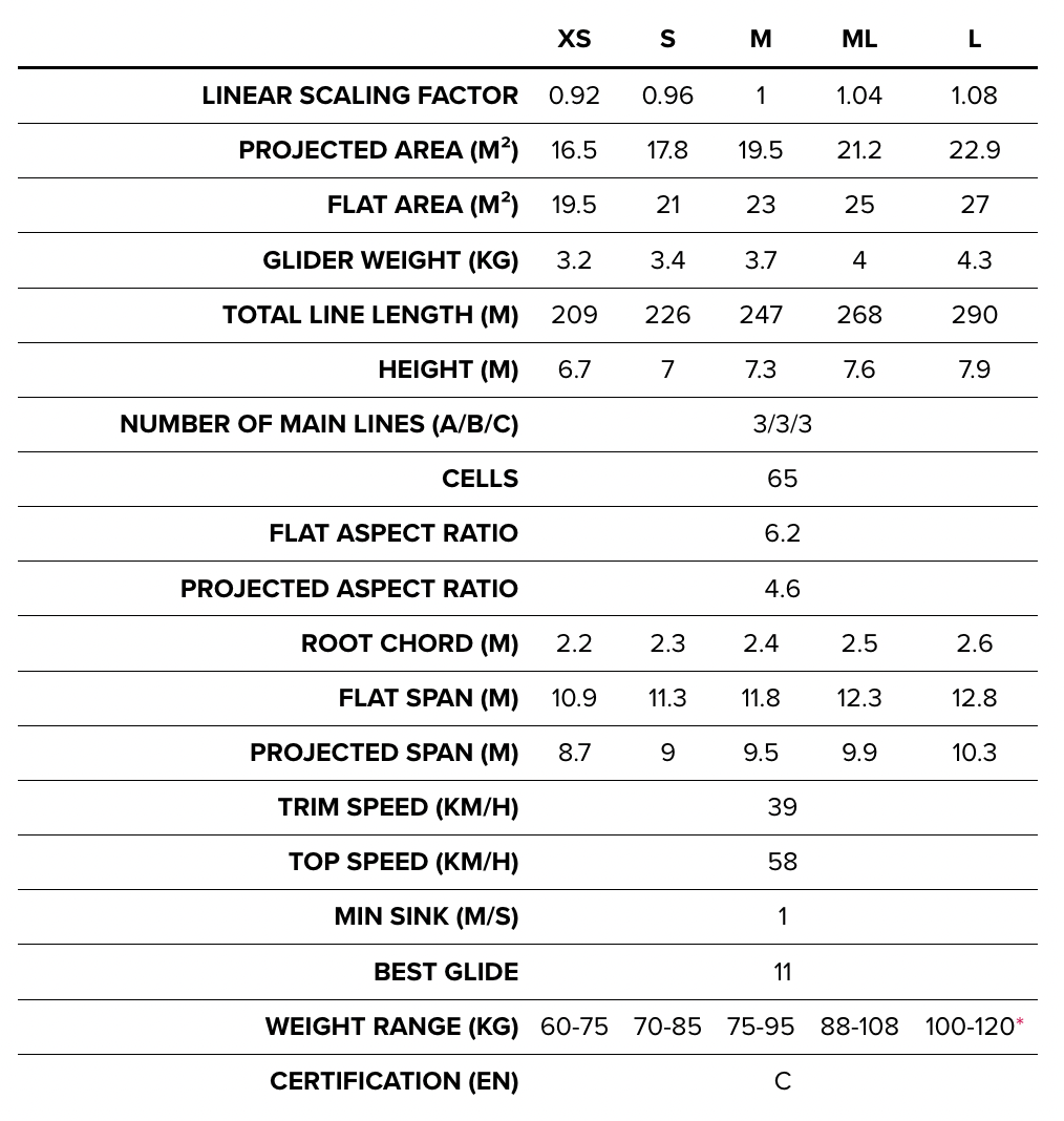 BGD Lynx 2 Parapente EN-C