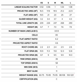 BGD Lynx 2 Parapente EN-C