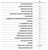 BGD DUAL LITE Parapente biplace léger