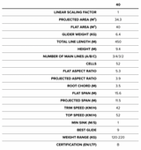 BGD DUAL LITE Parapente biplace léger