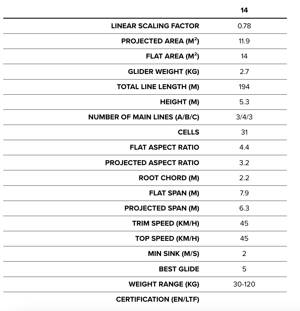 BGD Seed 14m Parapente de gonflage
