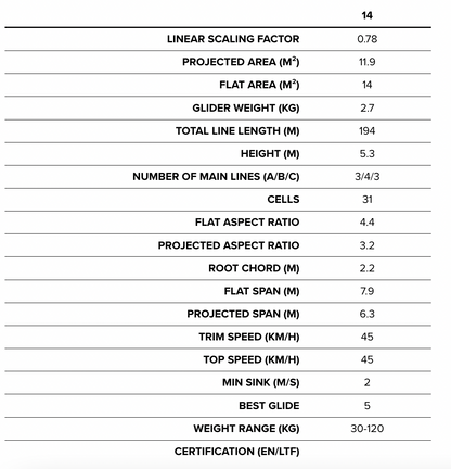 BGD Seed 14m Paraglider for Inflation