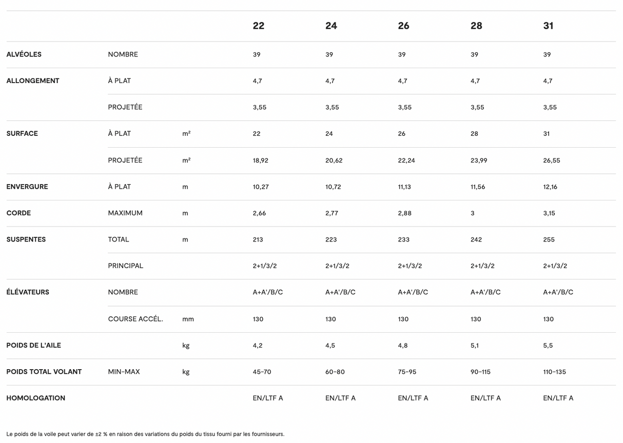 Niviuk Koyot 5 -Parapente Debutant EN A