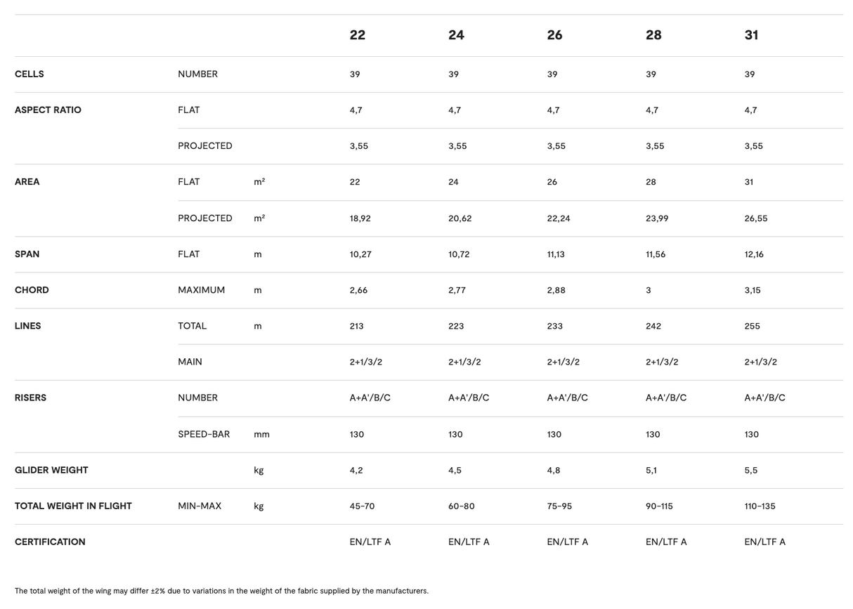 Niviuk Koyot 5 -Parapente Debutant EN A