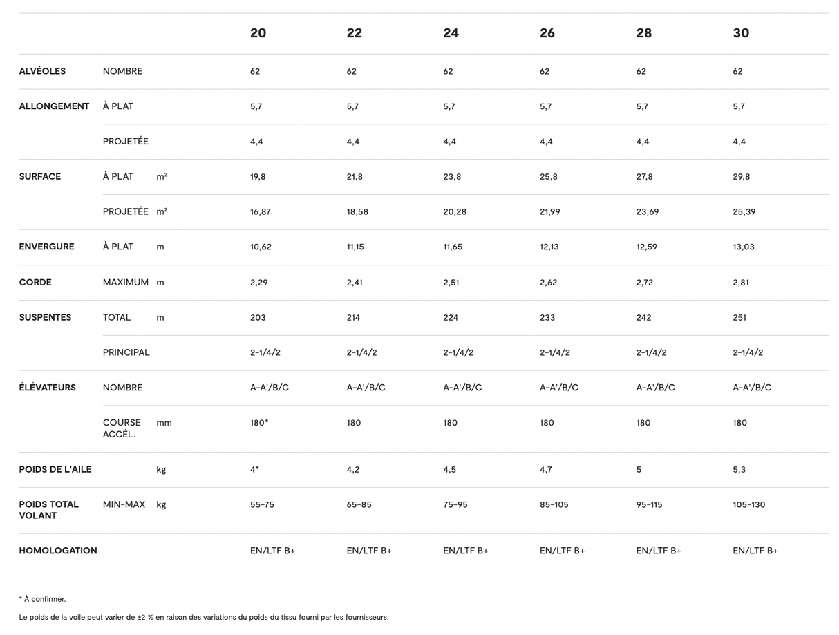 Parapente  Niviuk  Ikuma 3