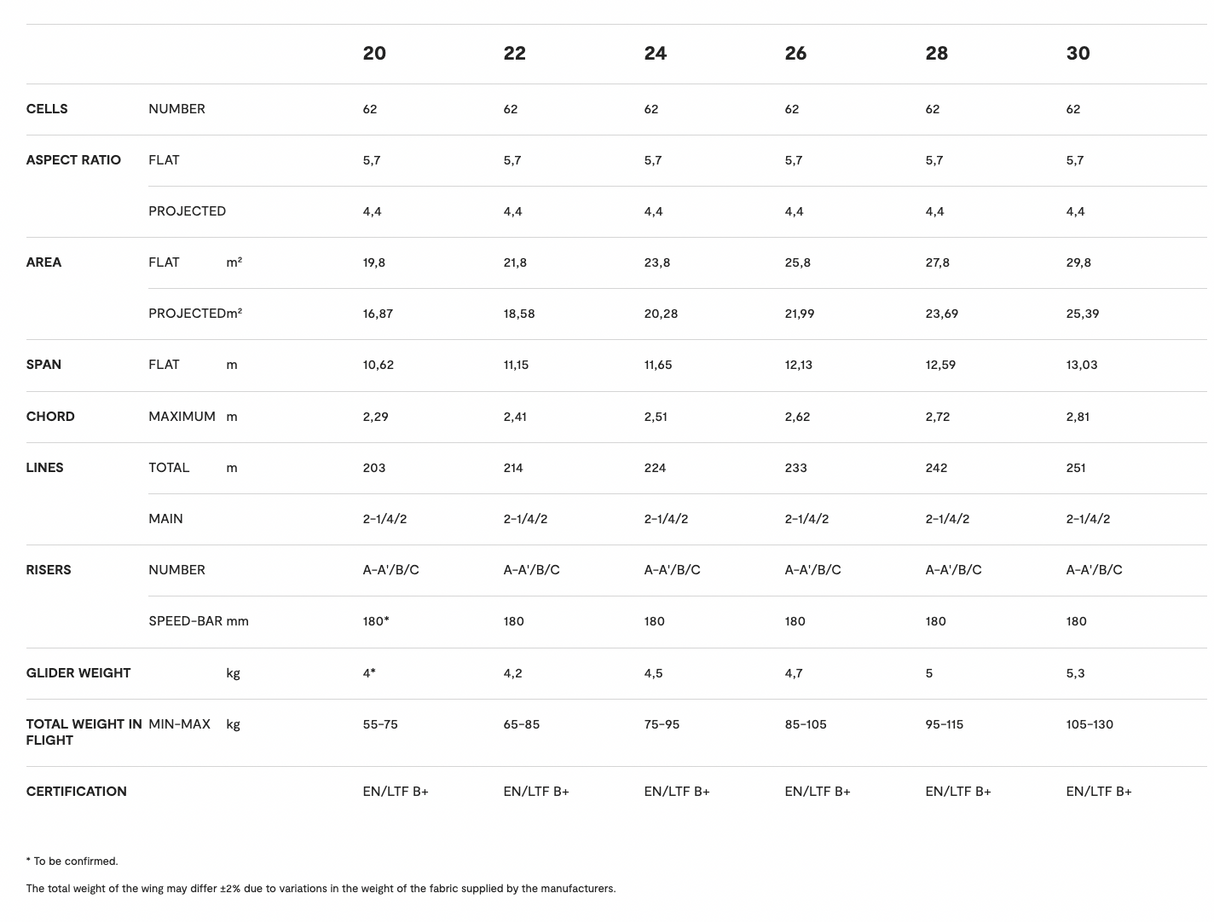 Parapente  Niviuk  Ikuma 3