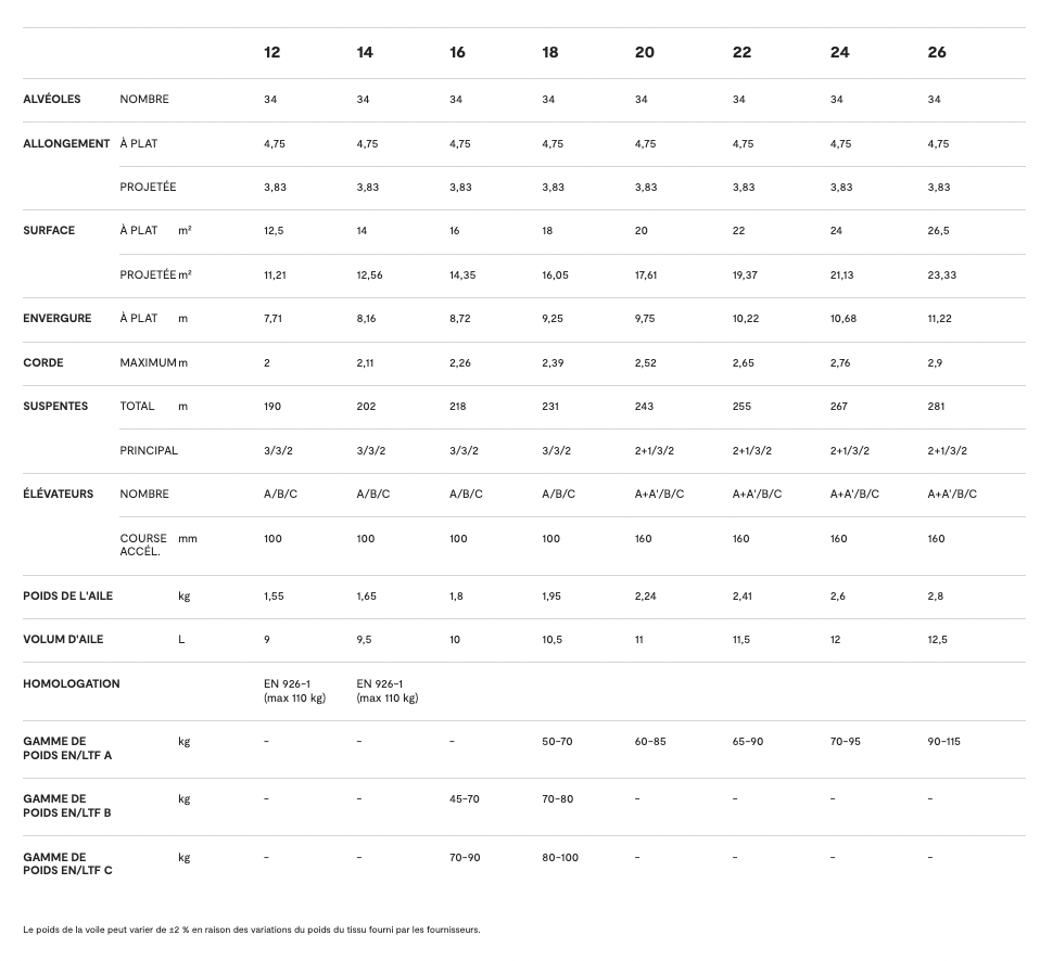 Niviuk Kode P Parapente Ultra-Léger Hike & Fly