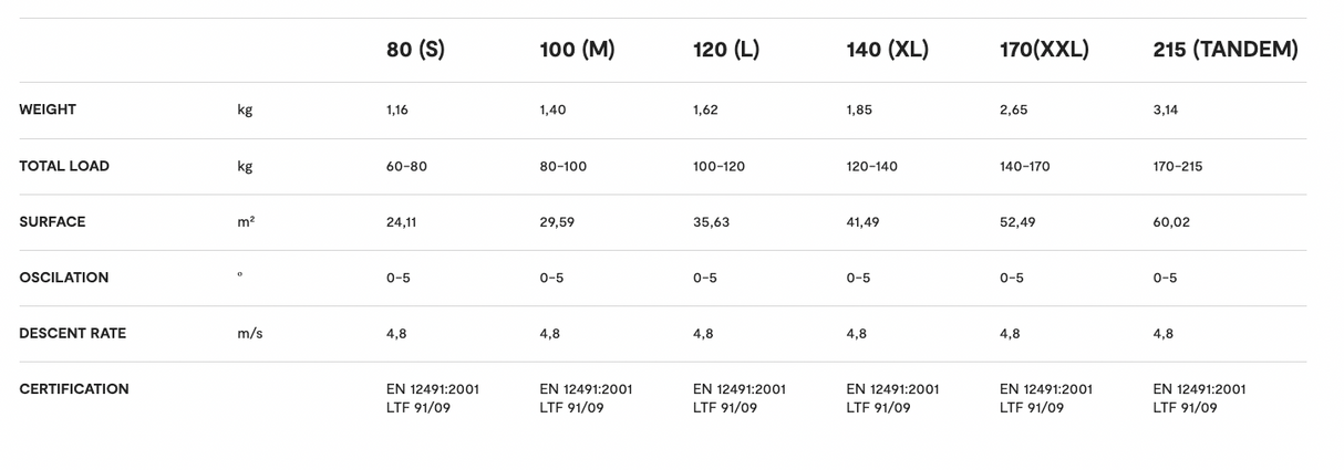 Parachute Niviuk Octagon 2