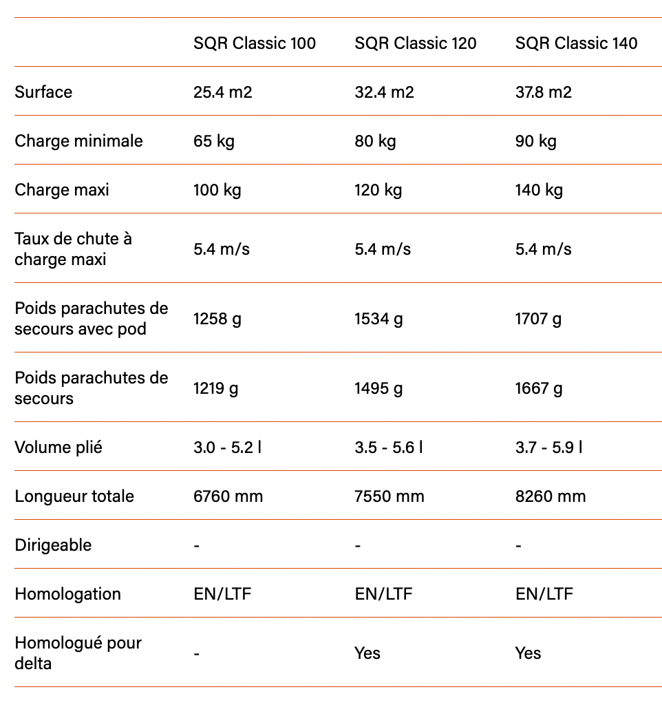 Parachute Companion SQR Classic