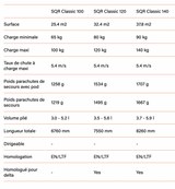 Parachute Companion SQR Classic