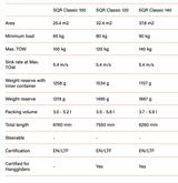 Parachute Companion SQR Classic