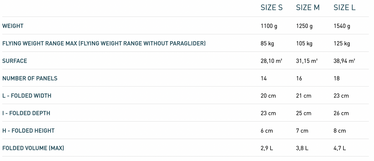 Parachute de secours Supair Shine (rond)