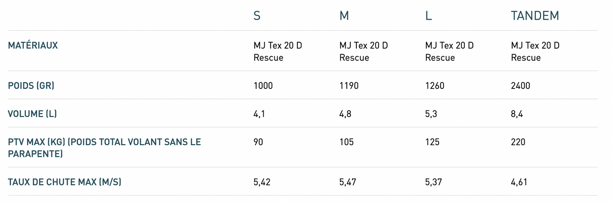 Supair Fluid Light Evo Parachute de secours léger