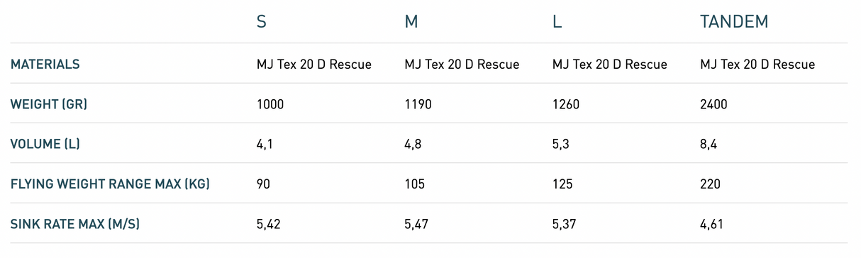 Supair Fluid Light Evo Parachute de secours léger