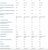 Supair ALTIRANDO LITE 2 Sellette reversible